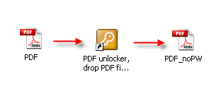 pdf unlocker software full version